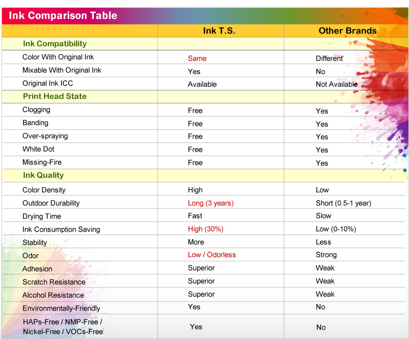 Ink consumable,Solvent ink,Mild-solvent ink,Eco-solvent ink,Printing